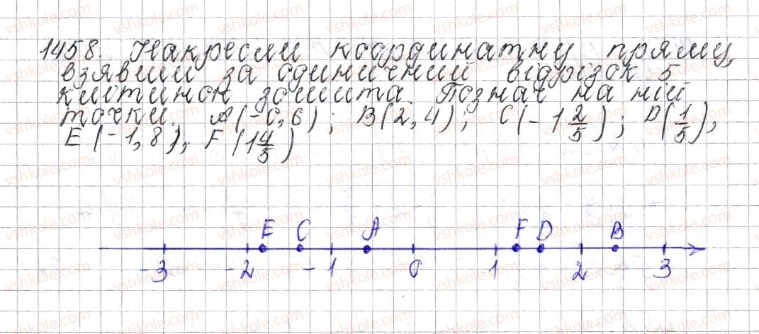 6-matematika-os-ister-2014--rozdil-4-ratsionalni-chisla-i-diyi-nad-nimi-50-rozvyazuvannya-vprav-na-vsi-diyi-z-ratsionalnimi-chislami-1458-rnd5477.jpg