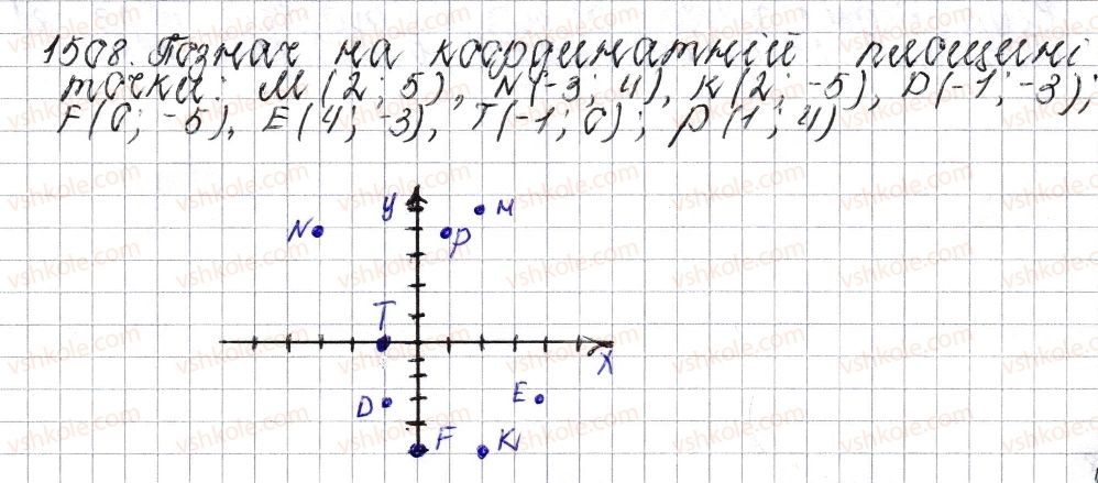 6-matematika-os-ister-2014--rozdil-4-ratsionalni-chisla-i-diyi-nad-nimi-53-koordinatna-ploschina-1508-rnd7137.jpg