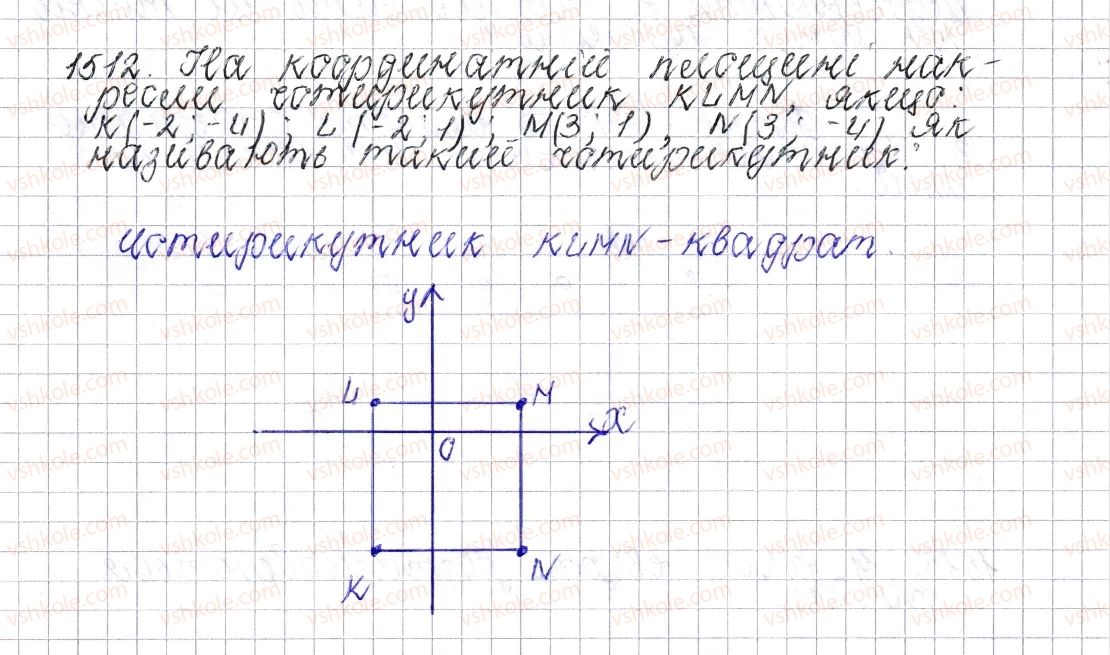6-matematika-os-ister-2014--rozdil-4-ratsionalni-chisla-i-diyi-nad-nimi-53-koordinatna-ploschina-1512-rnd3197.jpg