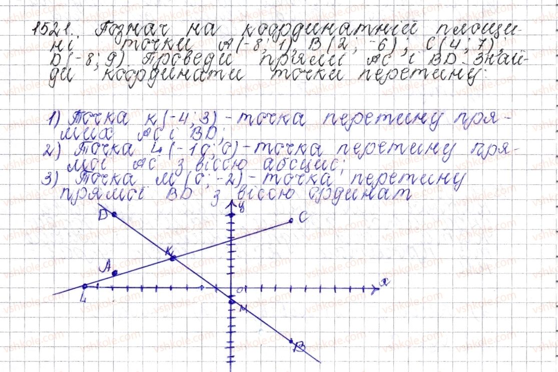 6-matematika-os-ister-2014--rozdil-4-ratsionalni-chisla-i-diyi-nad-nimi-53-koordinatna-ploschina-1521-rnd5733.jpg