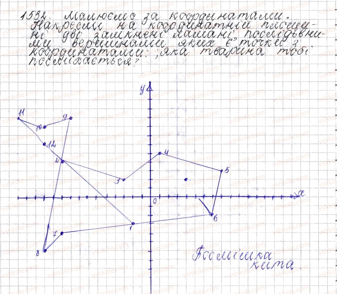 6-matematika-os-ister-2014--rozdil-4-ratsionalni-chisla-i-diyi-nad-nimi-53-koordinatna-ploschina-1532.jpg