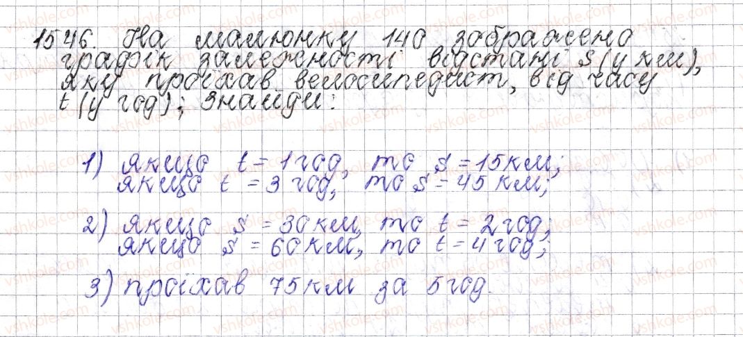 6-matematika-os-ister-2014--rozdil-4-ratsionalni-chisla-i-diyi-nad-nimi-54-prikladi-grafikiv-zalezhnosti-mizh-velichinami-1546-rnd5716.jpg