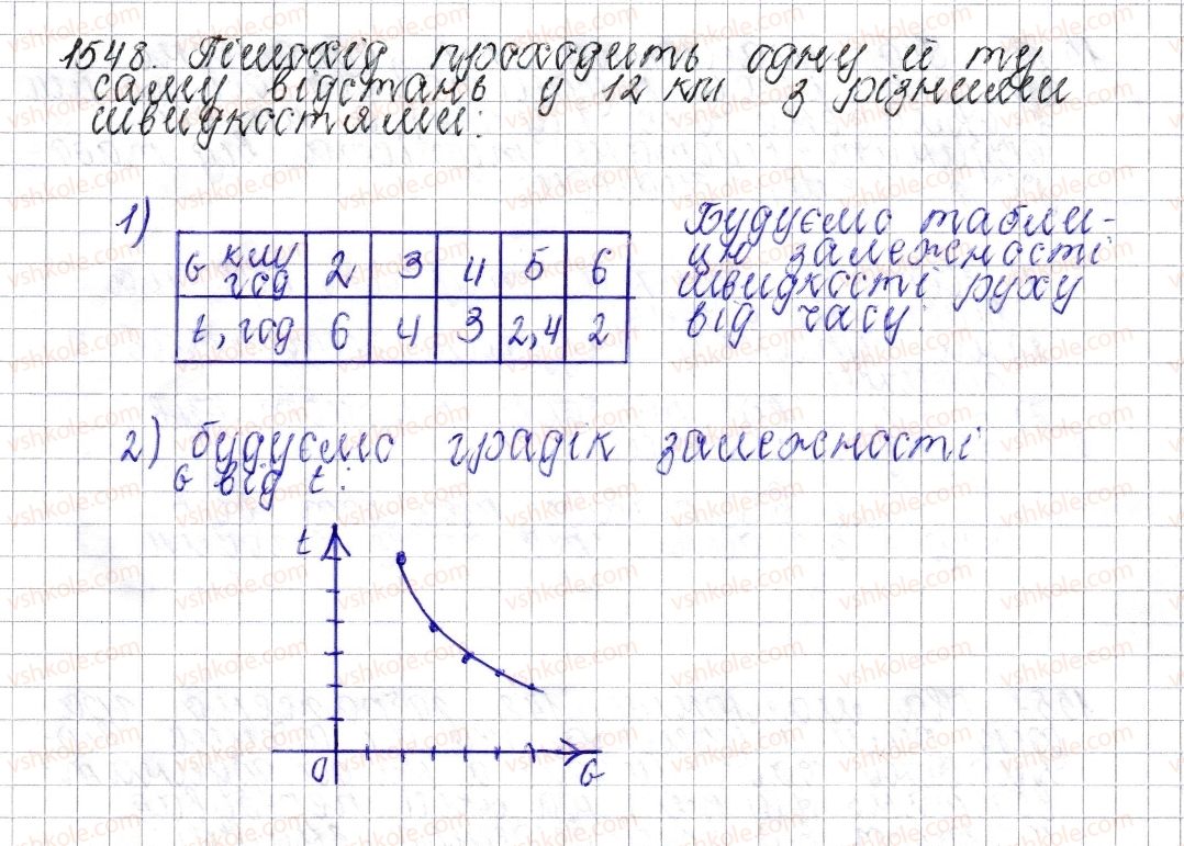 6-matematika-os-ister-2014--rozdil-4-ratsionalni-chisla-i-diyi-nad-nimi-54-prikladi-grafikiv-zalezhnosti-mizh-velichinami-1548-rnd5676.jpg