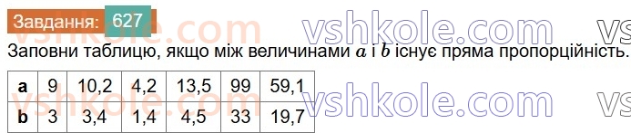 6-matematika-os-ister-2023-chastina-1-2--chastina-1-17-pryama-proportsijna-zalezhnist-627-rnd558.jpg