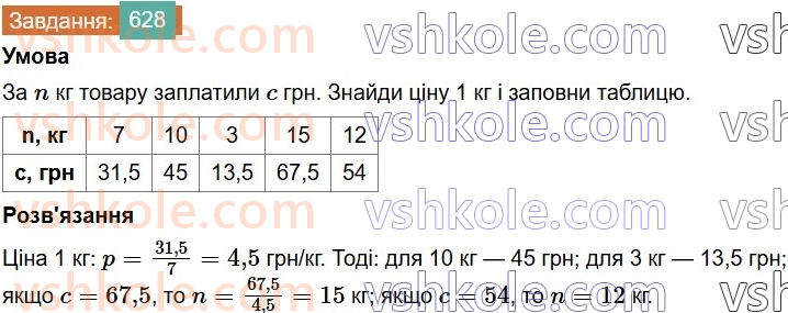 6-matematika-os-ister-2023-chastina-1-2--chastina-1-17-pryama-proportsijna-zalezhnist-628-rnd2128.jpg