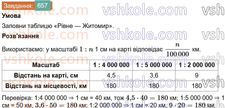 6-matematika-os-ister-2023-chastina-1-2--chastina-1-18-masshtab-znahodzhennya-vidstanej-na-karti-657-rnd9434.jpg