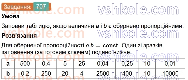 6-matematika-os-ister-2023-chastina-1-2--chastina-1-20-obernena-proportsijna-zalezhnist-707-rnd7560.jpg