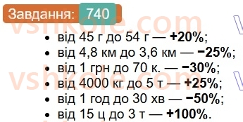 6-matematika-os-ister-2023-chastina-1-2--chastina-1-21-vidsotkove-vidnoshennya-dvoh-chisel-740-rnd6723.jpg