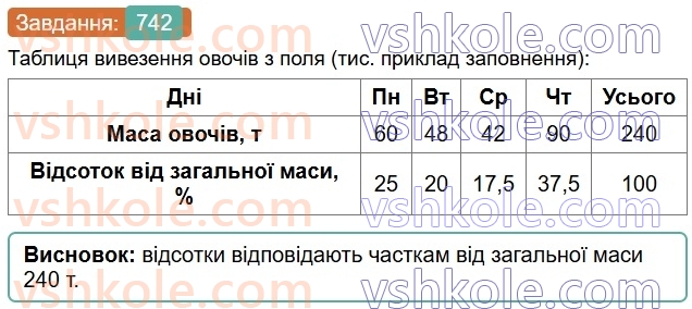 6-matematika-os-ister-2023-chastina-1-2--chastina-1-21-vidsotkove-vidnoshennya-dvoh-chisel-742-rnd469.jpg