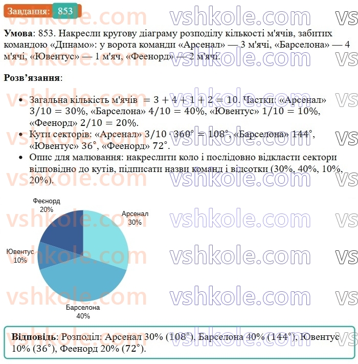 6-matematika-os-ister-2023-chastina-1-2--chastina-1-25-krugovi-diagrami-853-rnd4865.jpg