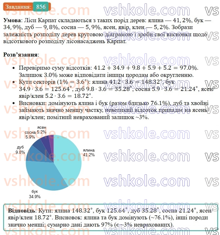 6-matematika-os-ister-2023-chastina-1-2--chastina-1-25-krugovi-diagrami-856-rnd9507.jpg