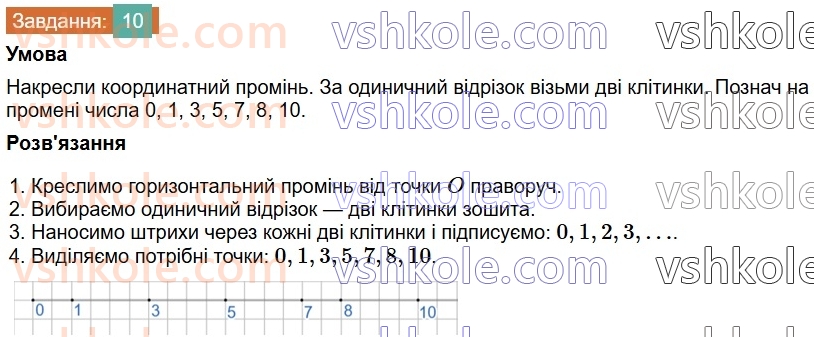 6-matematika-os-ister-2023-chastina-1-2--chastina-1-povtoryuyemo-matematiku-za-5-klas-10-rnd8781.jpg