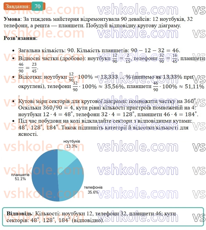 6-matematika-os-ister-2023-chastina-1-2--chastina-1-vpravi-dlya-povtorennya-rozdilu-2-70-rnd4290.jpg