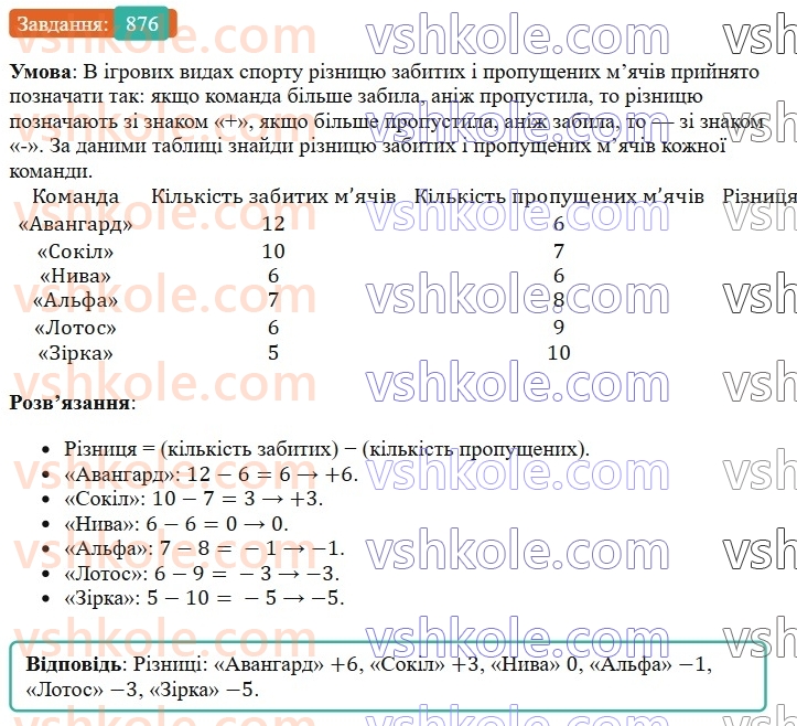 6-matematika-os-ister-2023-chastina-1-2--chastina-2-26-dodatni-ta-vidyemni-chisla-chislo-0-876-rnd6114.jpg