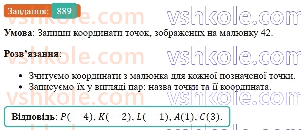 6-matematika-os-ister-2023-chastina-1-2--chastina-2-27-koordinatna-pryama-889-rnd9936.jpg