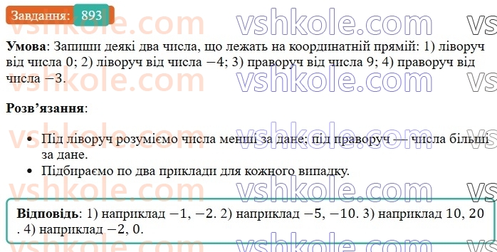 6-matematika-os-ister-2023-chastina-1-2--chastina-2-27-koordinatna-pryama-893-rnd7229.jpg