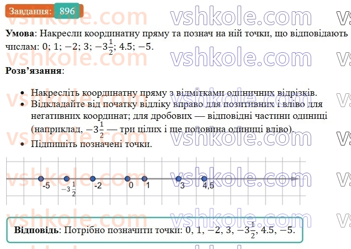 6-matematika-os-ister-2023-chastina-1-2--chastina-2-27-koordinatna-pryama-896-rnd9556.jpg