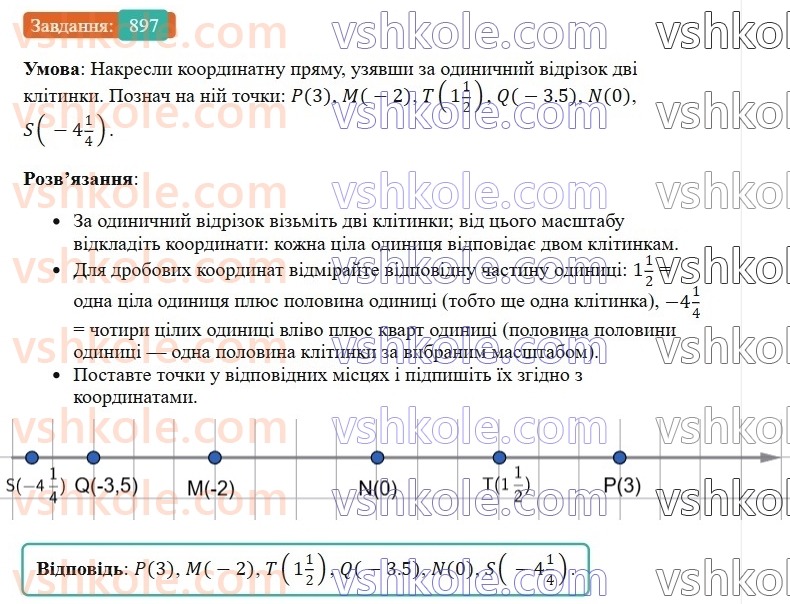 6-matematika-os-ister-2023-chastina-1-2--chastina-2-27-koordinatna-pryama-897-rnd1533.jpg