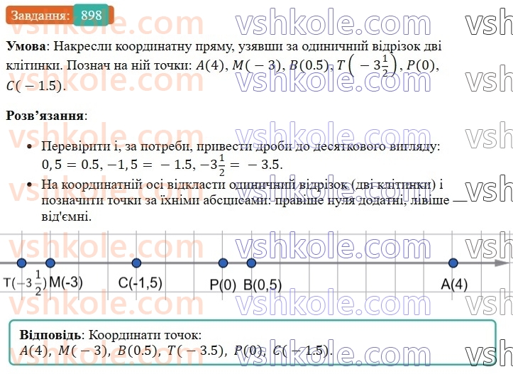 6-matematika-os-ister-2023-chastina-1-2--chastina-2-27-koordinatna-pryama-898-rnd3597.jpg