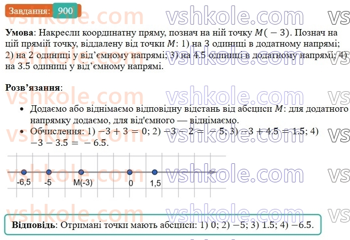 6-matematika-os-ister-2023-chastina-1-2--chastina-2-27-koordinatna-pryama-900-rnd8871.jpg