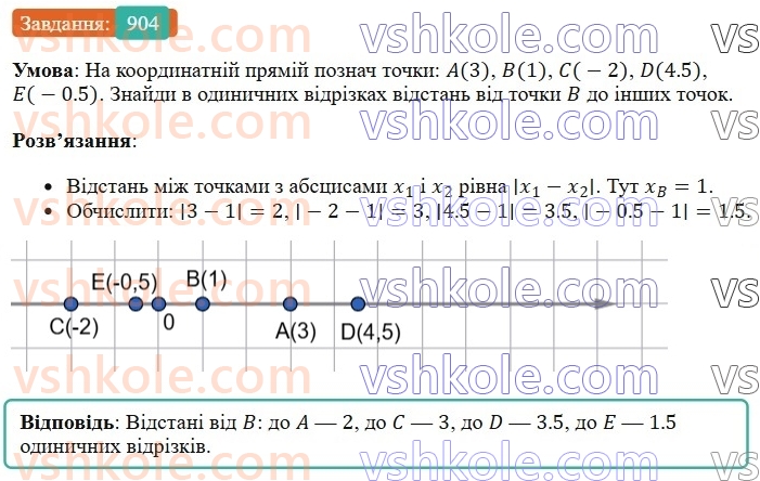 6-matematika-os-ister-2023-chastina-1-2--chastina-2-27-koordinatna-pryama-904-rnd9334.jpg