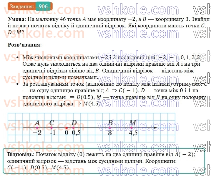 6-matematika-os-ister-2023-chastina-1-2--chastina-2-27-koordinatna-pryama-906-rnd32.jpg
