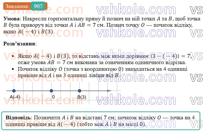 6-matematika-os-ister-2023-chastina-1-2--chastina-2-27-koordinatna-pryama-907-rnd9062.jpg