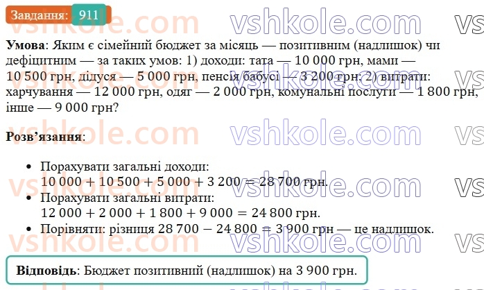 6-matematika-os-ister-2023-chastina-1-2--chastina-2-27-koordinatna-pryama-911-rnd7238.jpg