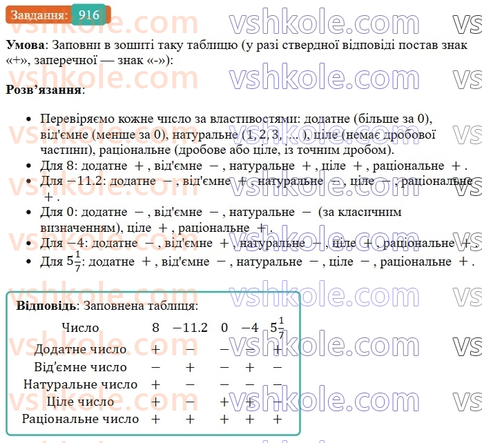 6-matematika-os-ister-2023-chastina-1-2--chastina-2-28-protilezhni-chisla-tsili-chisla-ratsionalni-chisla-916-rnd9004.jpg