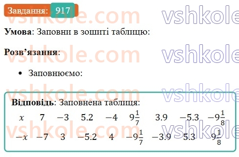 6-matematika-os-ister-2023-chastina-1-2--chastina-2-28-protilezhni-chisla-tsili-chisla-ratsionalni-chisla-917-rnd6981.jpg