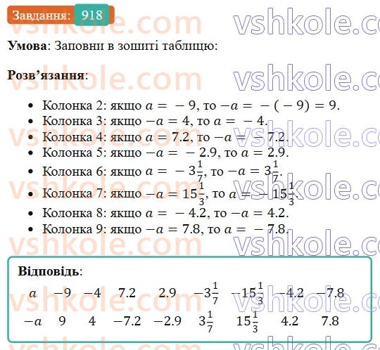 6-matematika-os-ister-2023-chastina-1-2--chastina-2-28-protilezhni-chisla-tsili-chisla-ratsionalni-chisla-918-rnd8512.jpg
