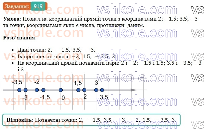 6-matematika-os-ister-2023-chastina-1-2--chastina-2-28-protilezhni-chisla-tsili-chisla-ratsionalni-chisla-919-rnd3162.jpg