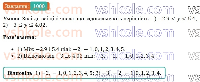 6-matematika-os-ister-2023-chastina-1-2--chastina-2-30-porivnyannya-ratsionalnih-chisel-1000-rnd8943.jpg