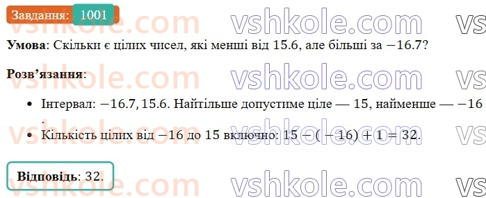 6-matematika-os-ister-2023-chastina-1-2--chastina-2-30-porivnyannya-ratsionalnih-chisel-1001-rnd7867.jpg