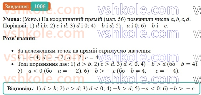 6-matematika-os-ister-2023-chastina-1-2--chastina-2-30-porivnyannya-ratsionalnih-chisel-1006-rnd3171.jpg