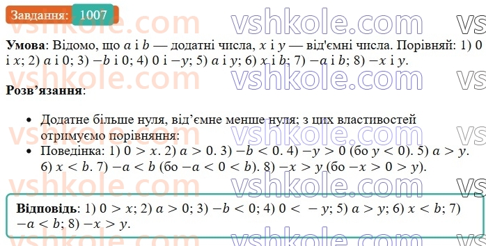 6-matematika-os-ister-2023-chastina-1-2--chastina-2-30-porivnyannya-ratsionalnih-chisel-1007-rnd1160.jpg