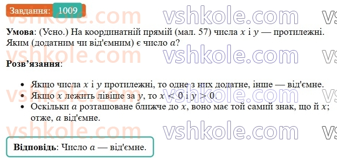 6-matematika-os-ister-2023-chastina-1-2--chastina-2-30-porivnyannya-ratsionalnih-chisel-1009-rnd1545.jpg