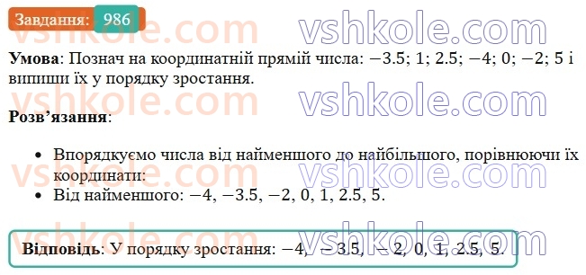 6-matematika-os-ister-2023-chastina-1-2--chastina-2-30-porivnyannya-ratsionalnih-chisel-986-rnd9546.jpg