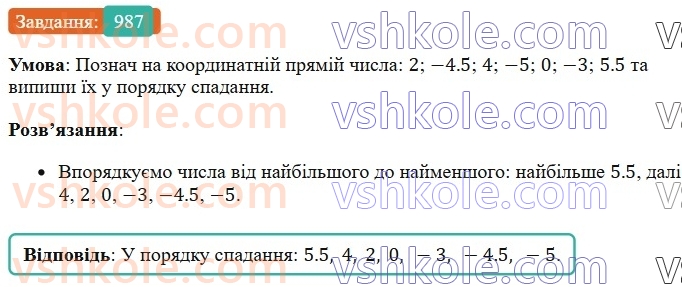 6-matematika-os-ister-2023-chastina-1-2--chastina-2-30-porivnyannya-ratsionalnih-chisel-987-rnd3594.jpg