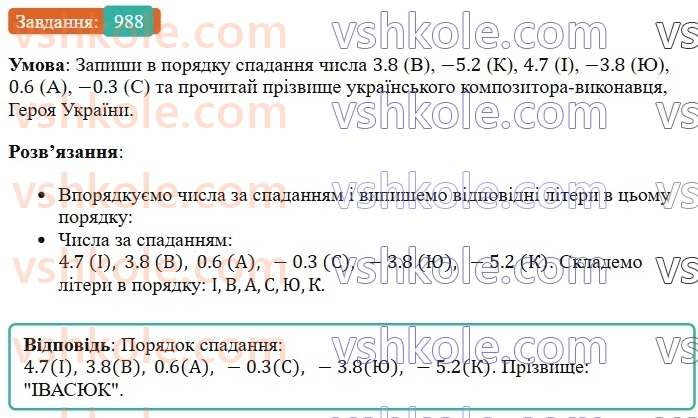 6-matematika-os-ister-2023-chastina-1-2--chastina-2-30-porivnyannya-ratsionalnih-chisel-988-rnd6534.jpg