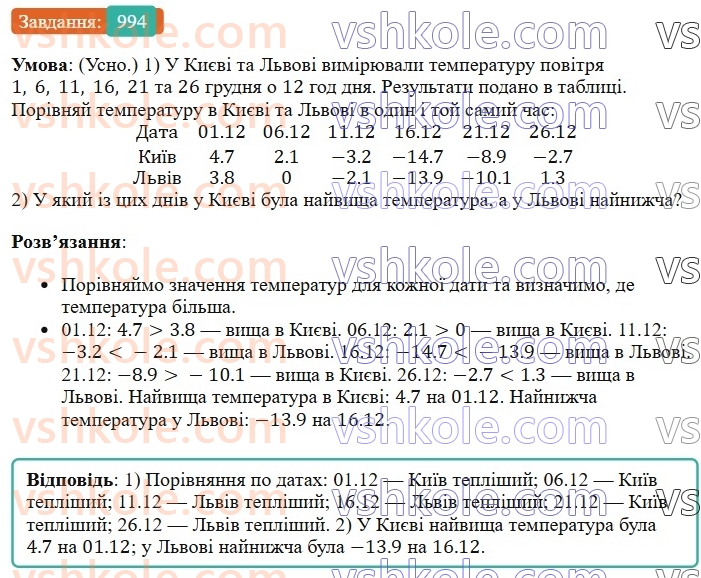 6-matematika-os-ister-2023-chastina-1-2--chastina-2-30-porivnyannya-ratsionalnih-chisel-994-rnd1151.jpg