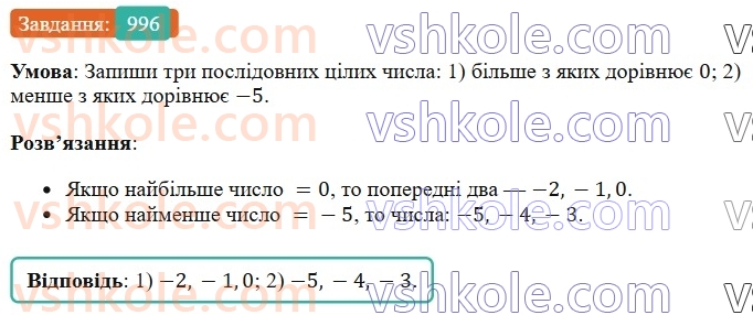 6-matematika-os-ister-2023-chastina-1-2--chastina-2-30-porivnyannya-ratsionalnih-chisel-996-rnd3422.jpg