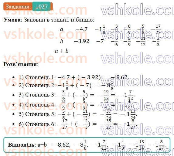 6-matematika-os-ister-2023-chastina-1-2--chastina-2-31-dodavannya-vidyemnih-chisel-1027-rnd917.jpg