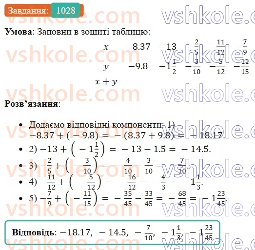 6-matematika-os-ister-2023-chastina-1-2--chastina-2-31-dodavannya-vidyemnih-chisel-1028-rnd7614.jpg