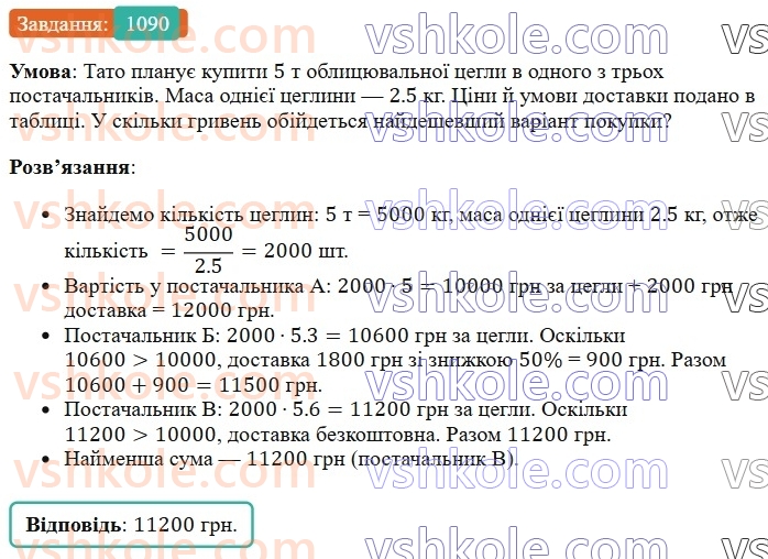 6-matematika-os-ister-2023-chastina-1-2--chastina-2-32-dodavannya-dvoh-chisel-z-riznimi-znakami-1090-rnd8504.jpg