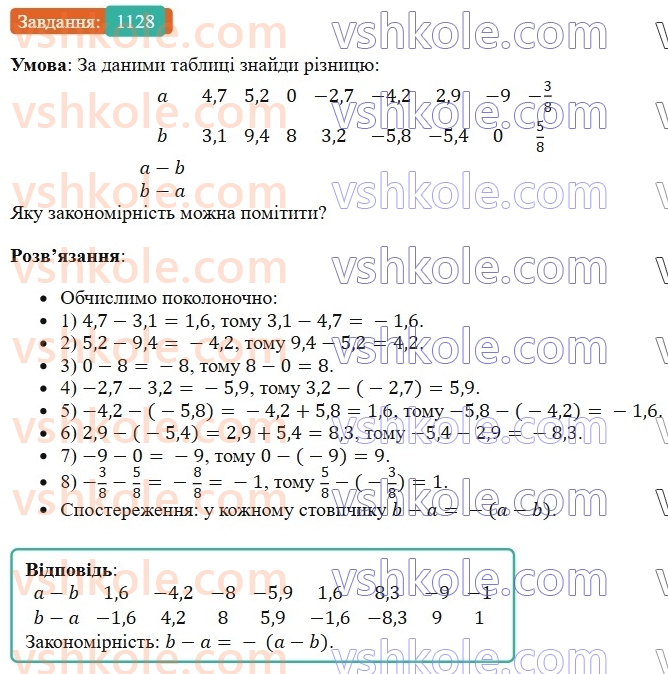 6-matematika-os-ister-2023-chastina-1-2--chastina-2-34-vidnimannya-ratsionalnih-chisel-1128-rnd3183.jpg