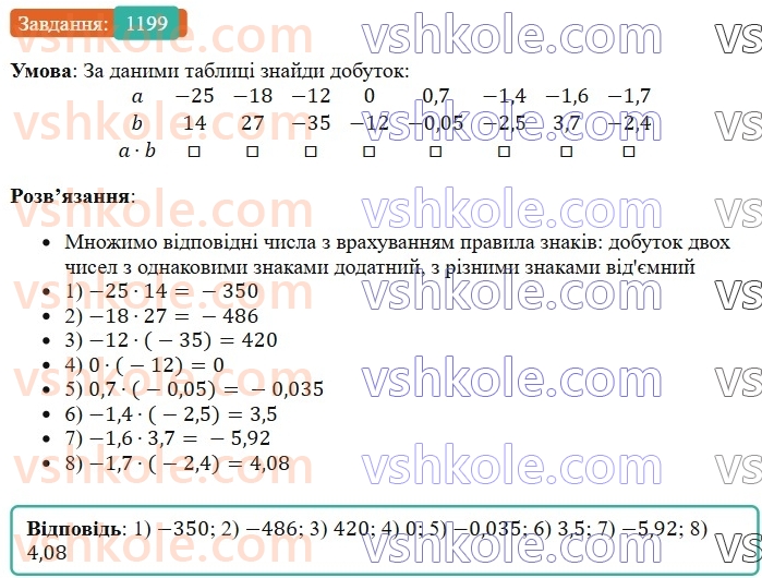6-matematika-os-ister-2023-chastina-1-2--chastina-2-36-mnozhennya-ratsionalnih-chisel-1199-rnd9871.jpg
