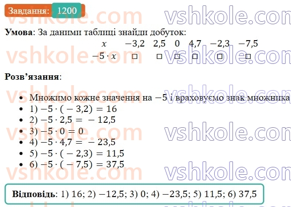 6-matematika-os-ister-2023-chastina-1-2--chastina-2-36-mnozhennya-ratsionalnih-chisel-1200-rnd7434.jpg