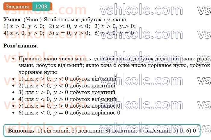 6-matematika-os-ister-2023-chastina-1-2--chastina-2-36-mnozhennya-ratsionalnih-chisel-1203-rnd4913.jpg