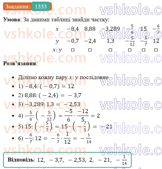 6-matematika-os-ister-2023-chastina-1-2--chastina-2-40-dilennya-ratsionalnih-chisel-1333-rnd6749.jpg